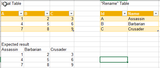 Rename Columns Challenge