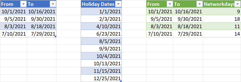 Power Query Article 1 - NetworkDays using List.Accumulate