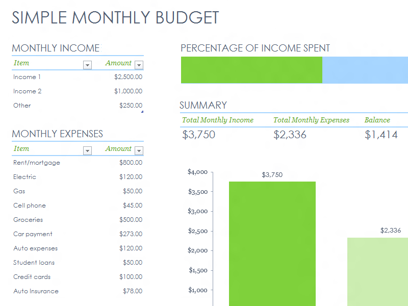 Download Simple Monthly Budget Excel Spreadsheet Templates For Ms Office 2007 2010 2013 And 2016