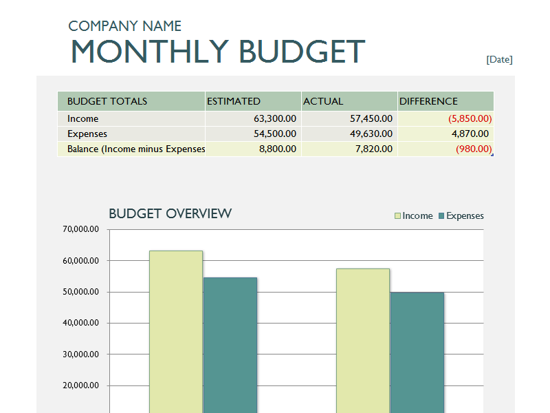 Download Monthly Business Budget Excel Spreadsheet Templates For Ms Office 2007 2010 2013 And 2016