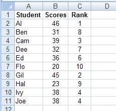 The rank function syntax has the following arguments: How To Rank A Set Of Numbers In Excel Exceldatapro