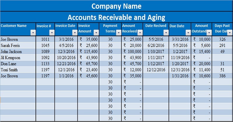 This accounts receivable template will help track the amounts due to your company and help monitor collection efforts. Download Accounts Receivable With Aging Excel Template Exceldatapro