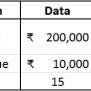 How To Easily Calculate Straight Line Depreciation In Excel - ExcelDataPro