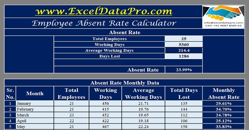 Check out our complete guide to excel tips and tricks. Download Employee Absent Rate Calculator Excel Template Exceldatapro