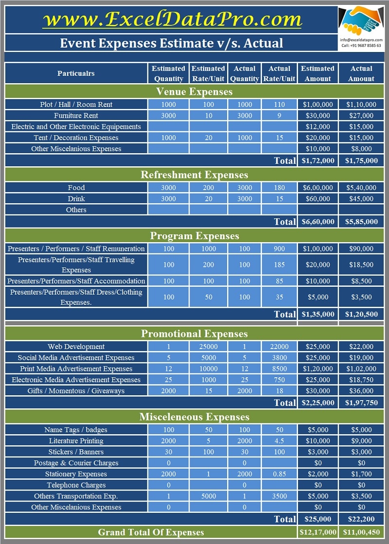 Household Budget Templates Excel