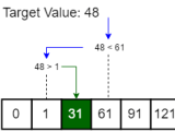 Lookups Understanding The Binary Search Algorithm Excel Evolution