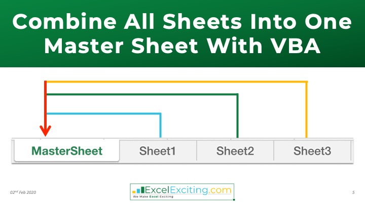 combine active workbook all sheets into one master sheet with vba excel exciting