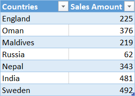 DataSet for Power Query