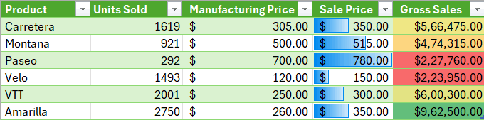 Conditional Formatting in Excel