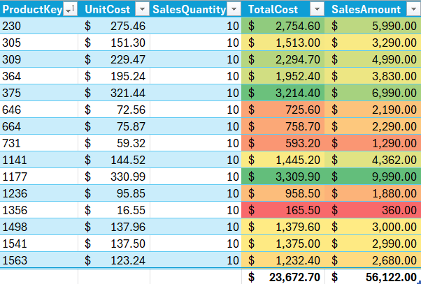 Excel Table