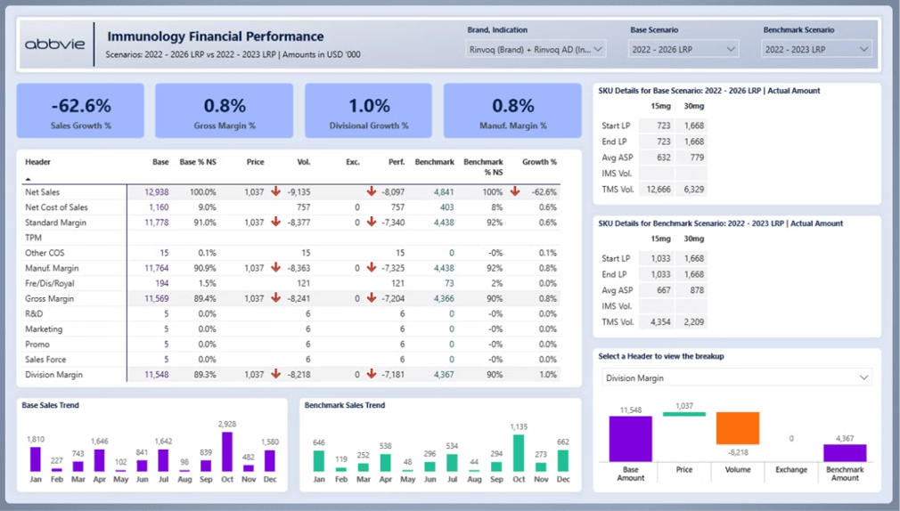 Financial Performance Analysis with Benchmarks