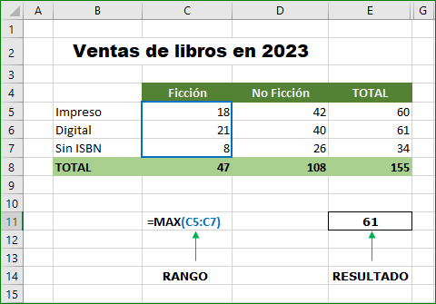 La función max en excel