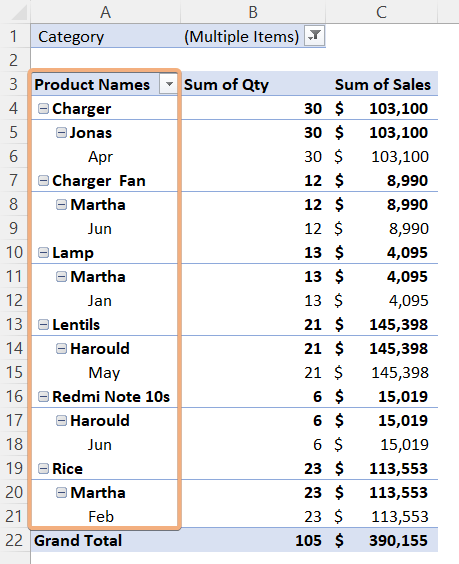 By default row labels before making the columns side-by-side in Pivot Table
