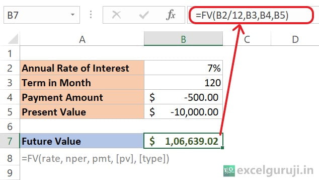 Mastering financial forecasting: a guide to excel fv function for