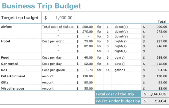 Download Business Trip Budget