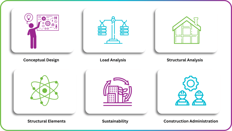 Structural Design Basics Structural Design Structural Design Is The - HD Light Patterns for Desktop