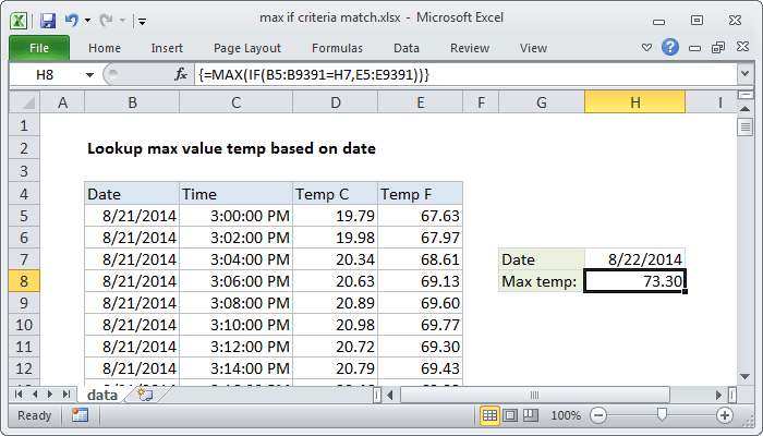 Rumus ini merupakan kombinasi dari dua formula dengan kegunaan masing masing. Excel Formula Max If Criteria Match Exceljet
