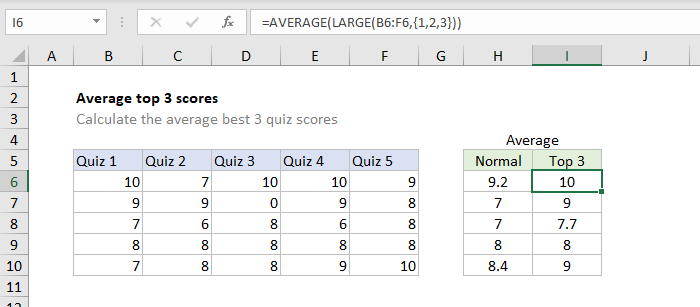 If column a includes the cumulative usage at the end of every day, you don't need to use the average function at all. How To Use The Excel Average Function Exceljet