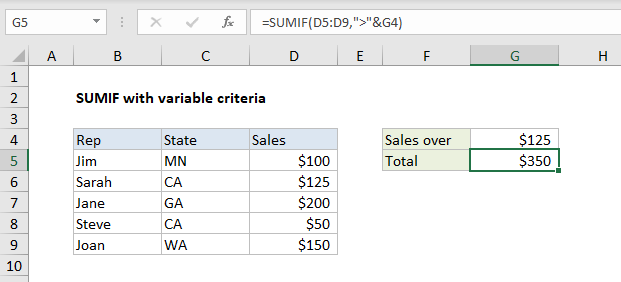 Fungsi rumus excel sumif adalah menjumlahkan suatu item di tabel yang . How To Use The Excel Sumif Function Exceljet