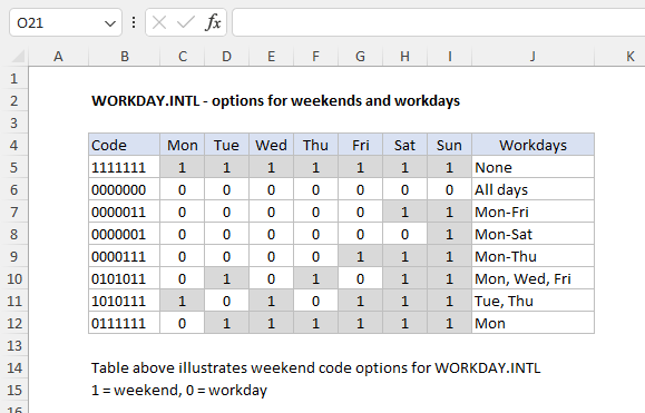 WORKDAY.INTL Function (2) WORKDAY.INTL Function (2)