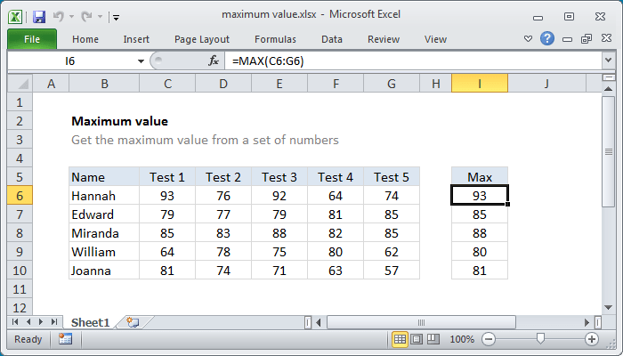 Menggunakan Fungsi Max Di Microsoft Excel Menggunakan Fungsi Max Di Microsoft Excel