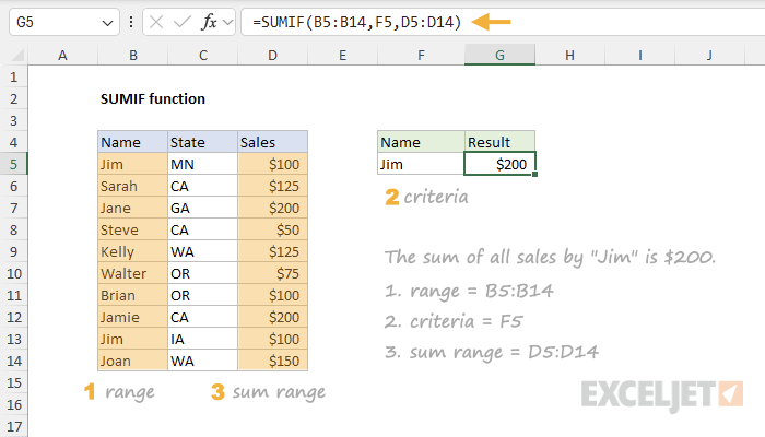 How to use the Excel SUMIF function | Exceljet