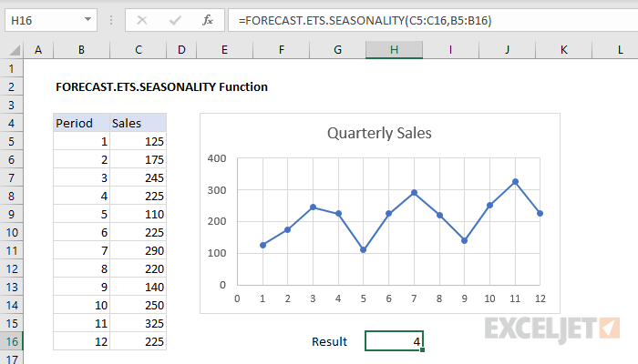 If you're a sales or marketing professional, you know that forecasting sales is one . How To Use The Excel Forecast Ets Seasonality Function Exceljet
