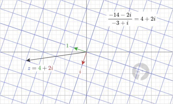 Excel Imdiv Function Exceljet - Light Art Collection - Desktop Quality