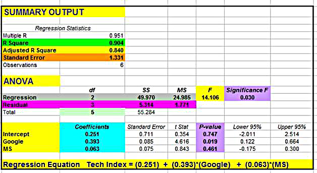 MULTIPLE REGRESSION ANALYSIS SPSS | MULTIPLE REGRESSION ANALYSIS SPSS