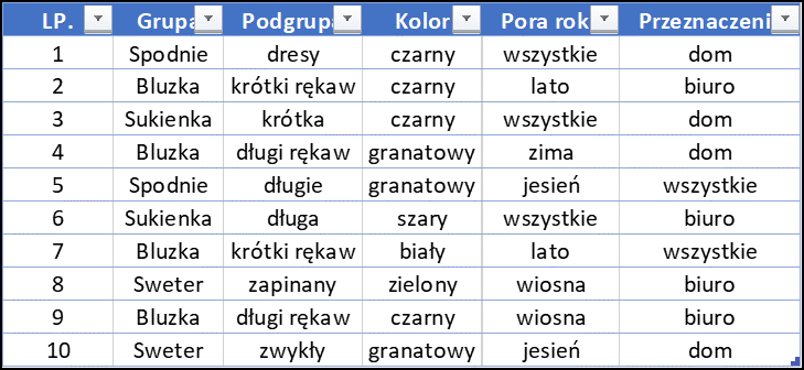 Porządkowanie danych. Znajdź i zamień.