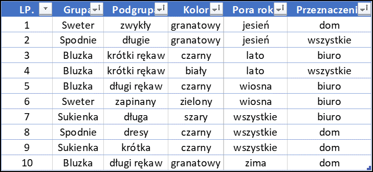 Porządkowanie danych. Sortowanie wg kategorii.