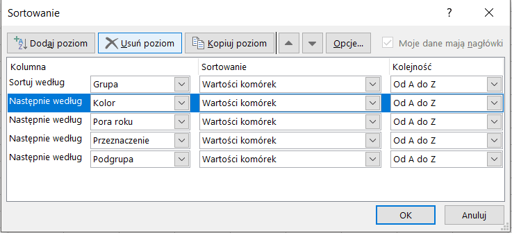 Sortowanie po poziomach.