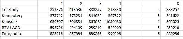 Tabela pomocnicza Excel