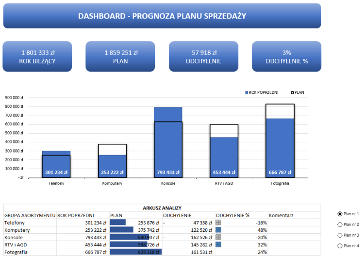 Przycisk opcji na dashboardzie