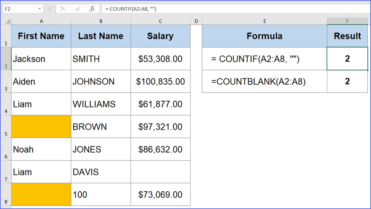 Formulas are an excellent way to maximize your ef. How To Count Cells That Are Blank Excelnotes