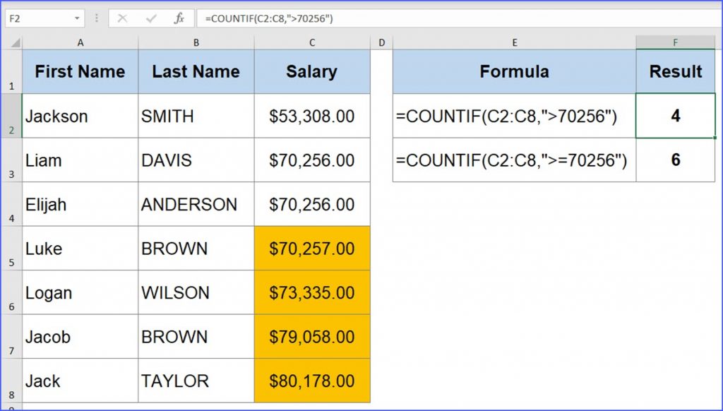 Store the hard copy with the application's documentation. How To Count Cells With Values Greater Than Excelnotes