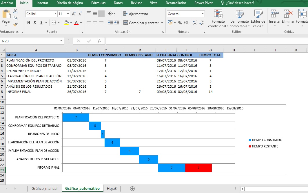 GENERAR DIAGRAMA DE GANTT EN UN GRAFICO CON VBA3
