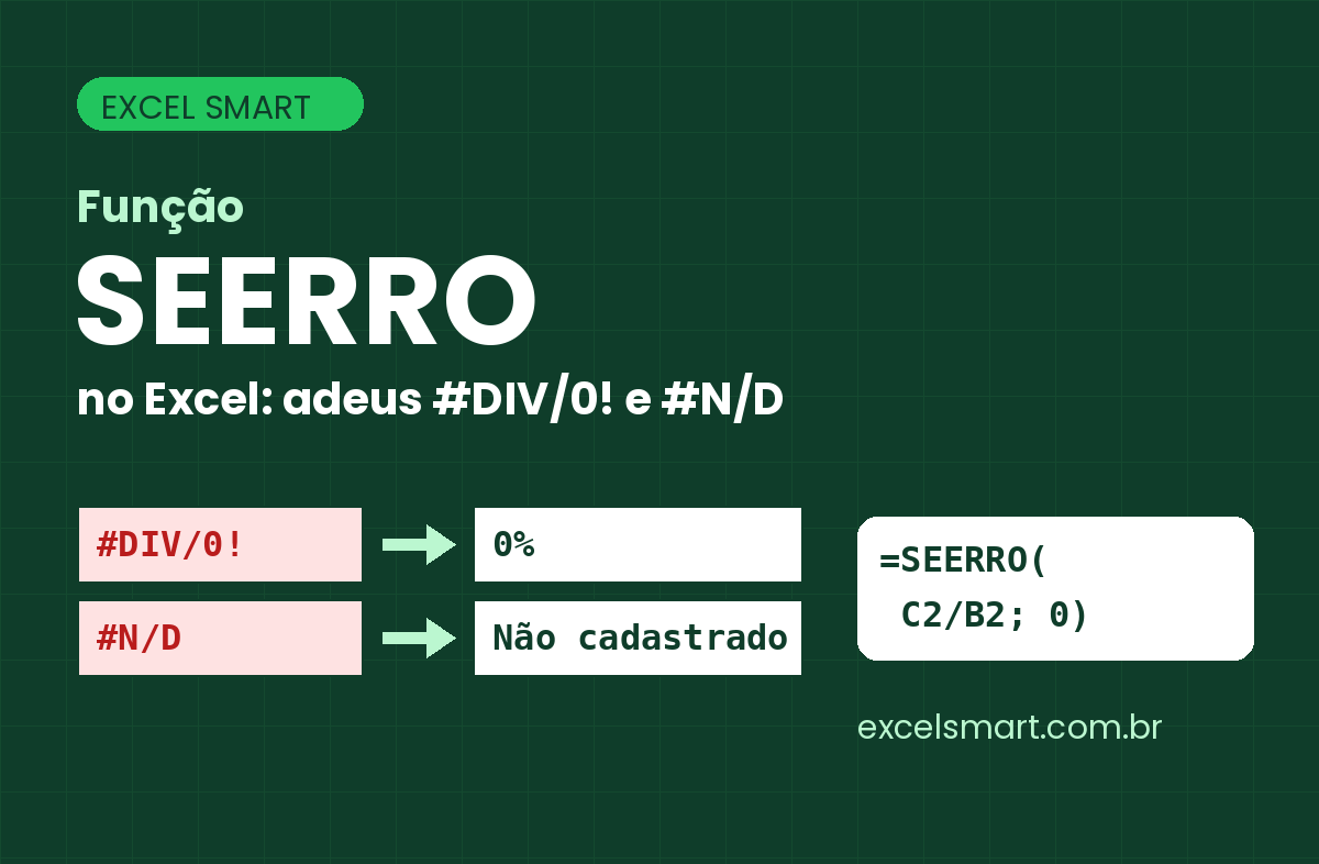Capa do artigo Função SEERRO no Excel do blog Excel Smart