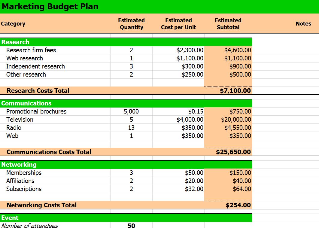 Simple Marketing Budget Template