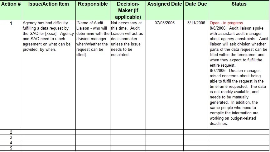 The risk register template for excel is used to document and categorize project risks in a structured way. Issue Tracking Template Excel Microsoft - Excel TMP