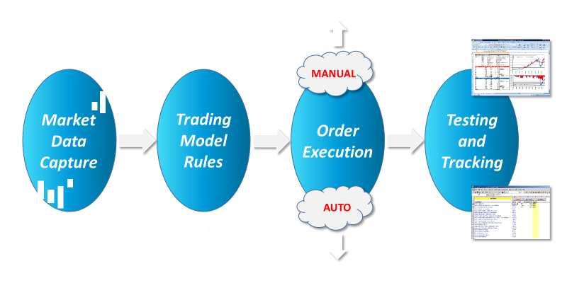 Machine Learning For Trading 07 Linear Models 03 Preparing The Model - Best Colorful Patterns in 4K