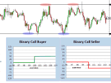 How To Use Technical Analysis With Binary Options Excel Trading And