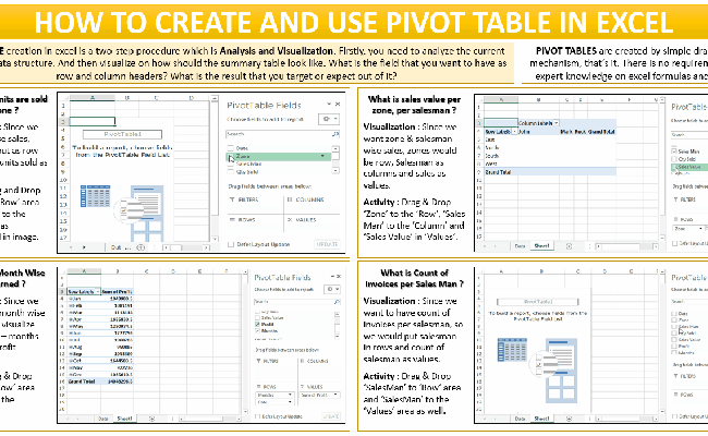 How To Create And Use Pivot Table Feature In Excel - Excel Unlocked