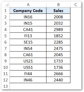 Sumif Function In Excel Total Based On Condition Excel Unlocked - Premium Abstract Image Gallery - Retina