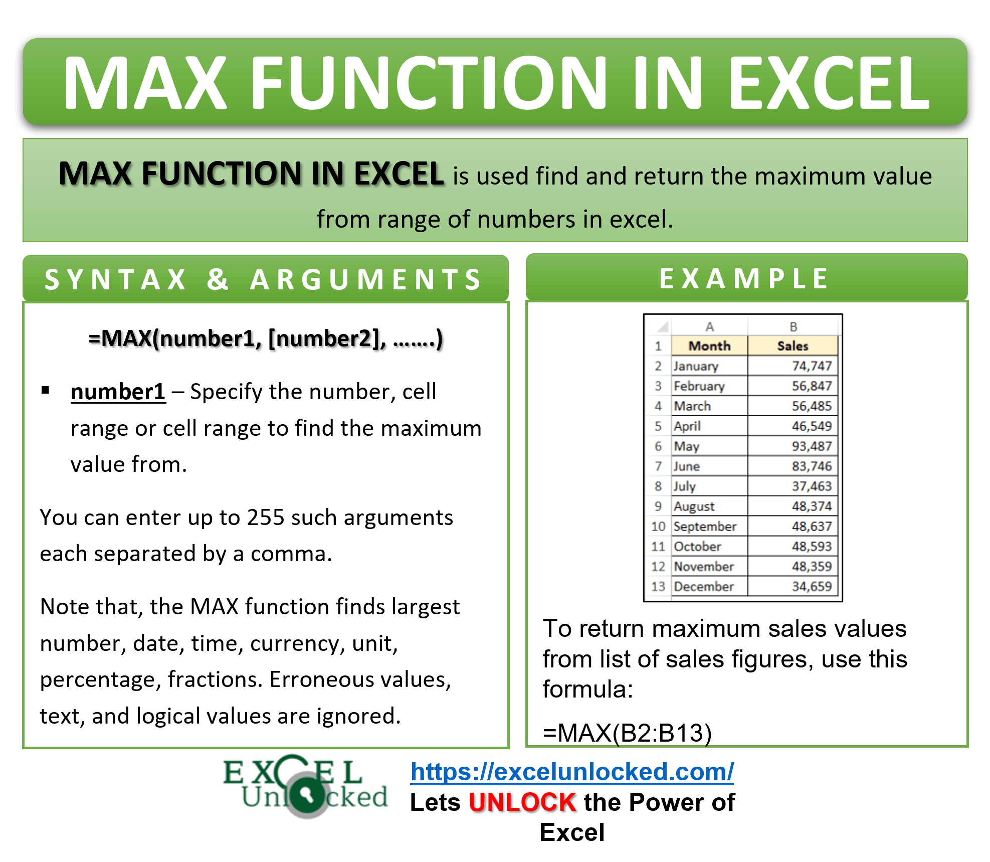Max function in excel