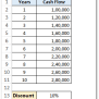 NPV Function - How To Calculate NPV In Excel - Excel Unlocked
