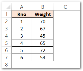 Stdev S Function In Excel Sample Standard Deviation Excel Unlocked - Premium Sunset Illustration Gallery - 8K