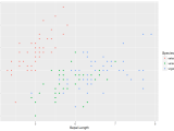 Ggplot2 Basics Learn Ggplot2 In 15 Minutes Excel Unpluggedexcel