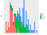 Ggplot2 Basics Learn Ggplot2 In 15 Minutes Excel Unpluggedexcel