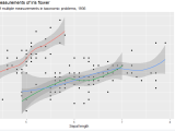 Ggplot2 Basics Learn Ggplot2 In 15 Minutes Excel Unpluggedexcel